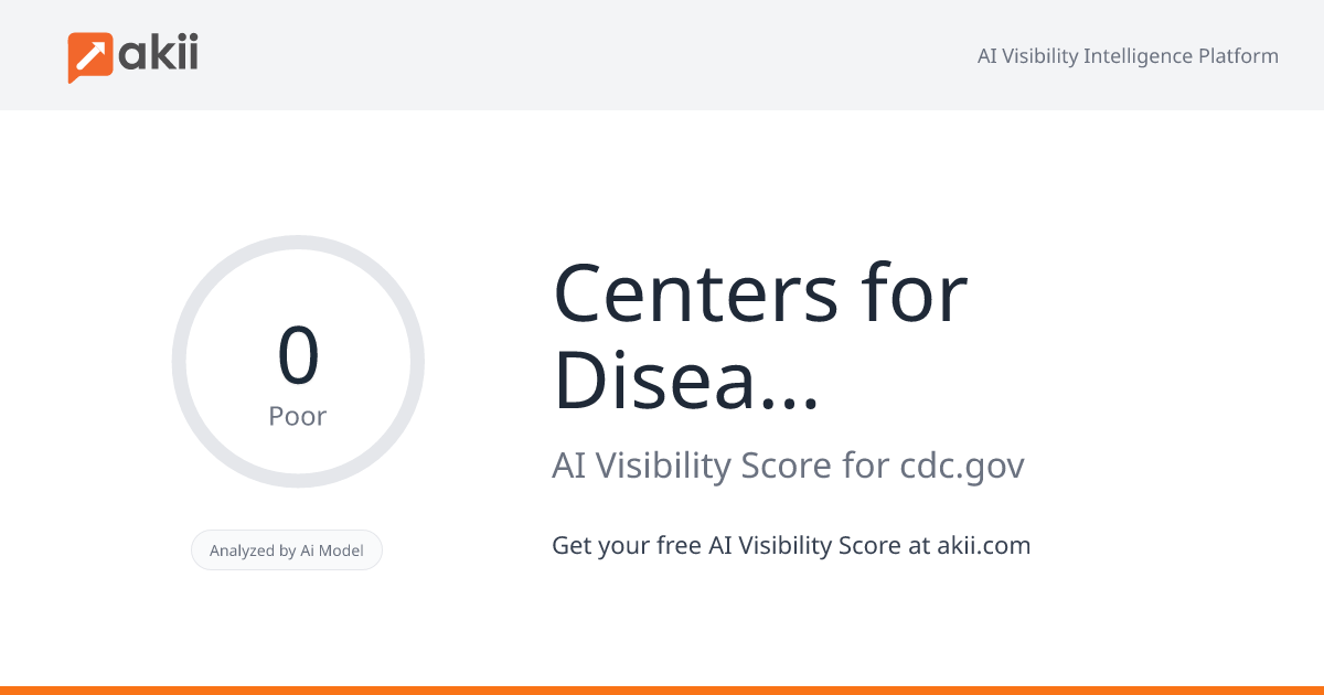 Centers for Disease Control and Prevention AI Visibility Score
