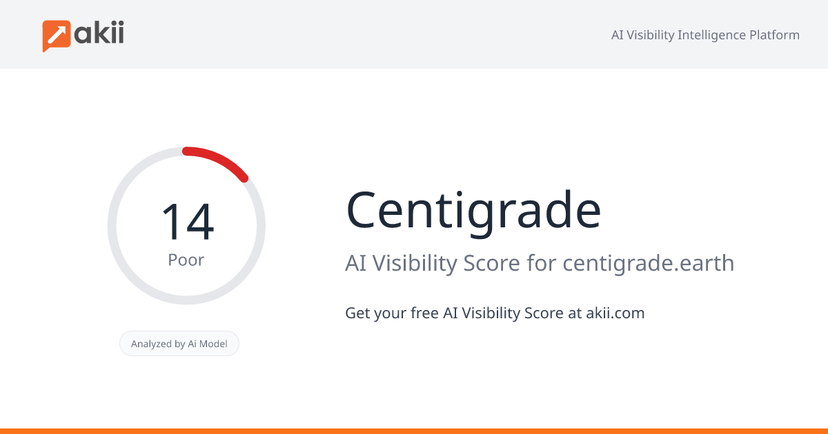 Centigrade AI Visibility Score