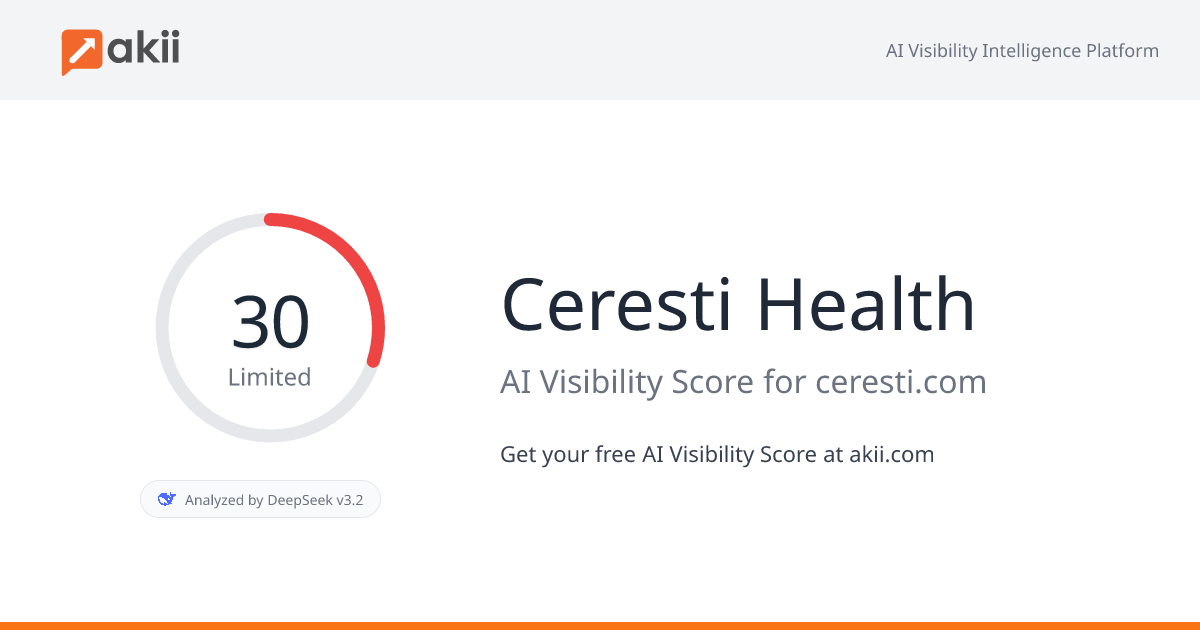 Ceresti Health AI Visibility Score