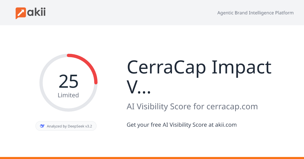 CerraCap Impact Venture Capital AI Visibility Score