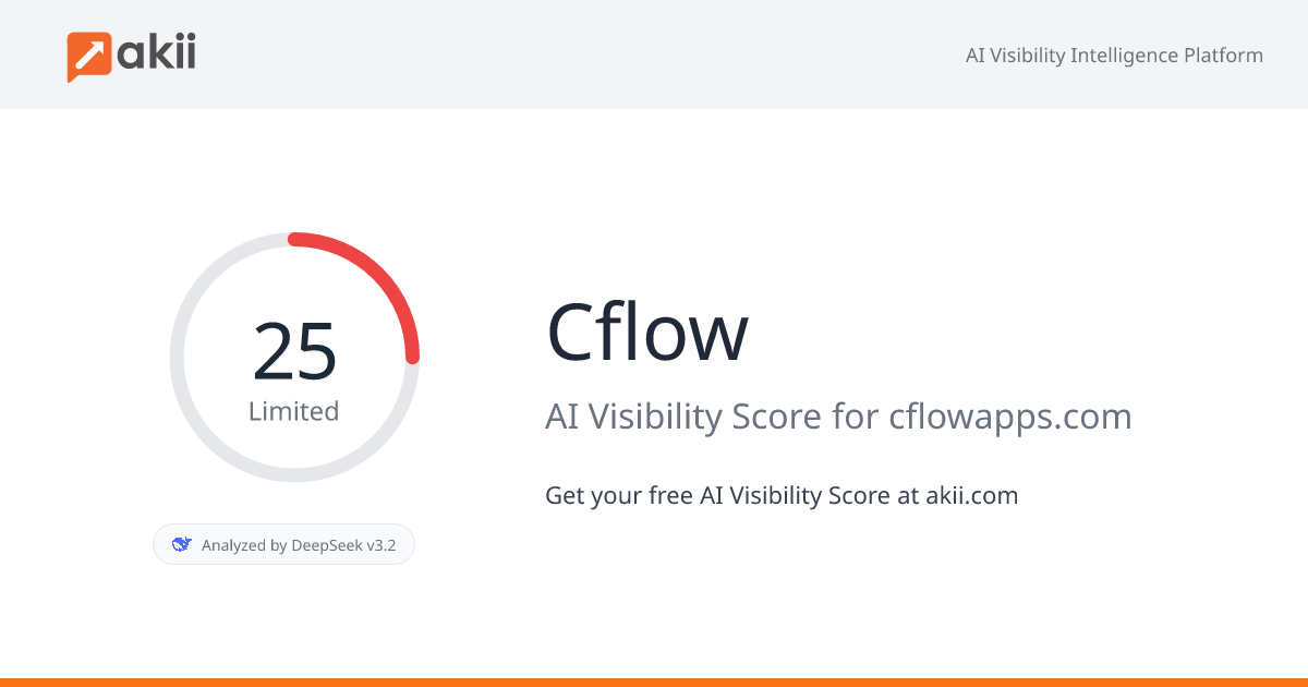 Cflow AI Visibility Score