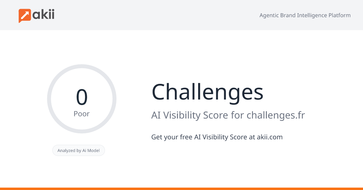 Challenges AI Visibility Score