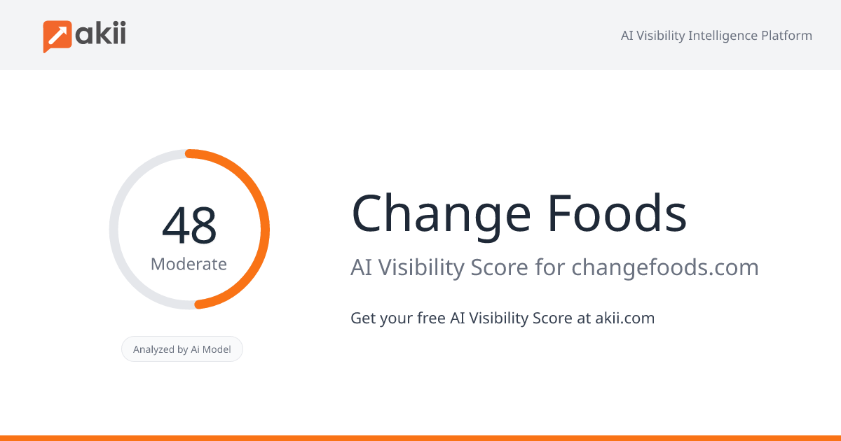 Change Foods AI Visibility Score