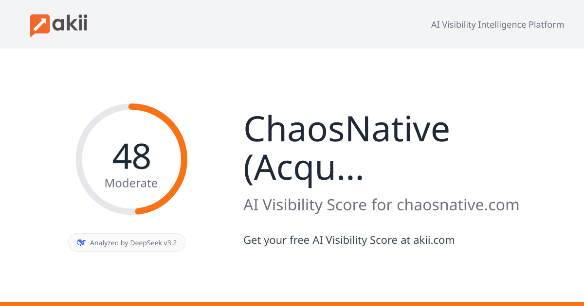ChaosNative (Acquired by Harness Inc.) AI Visibility Score