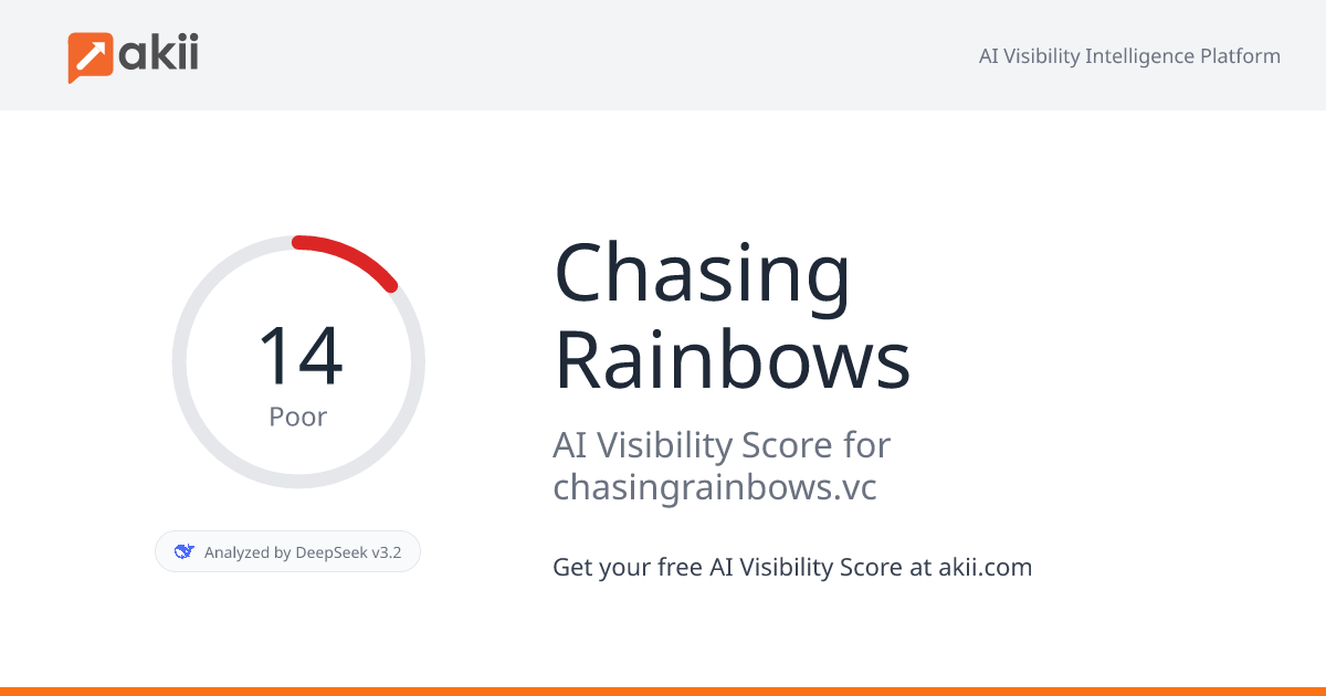 Chasing Rainbows AI Visibility Score