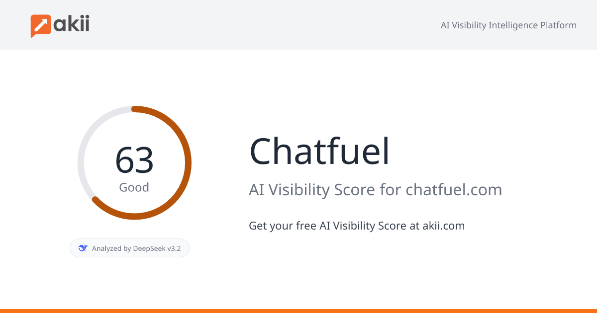 Chatfuel AI Visibility Score