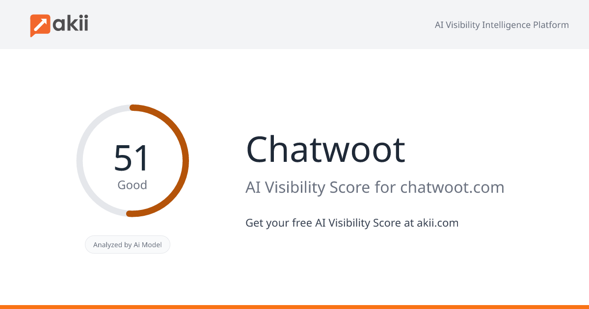 Chatwoot AI Visibility Score