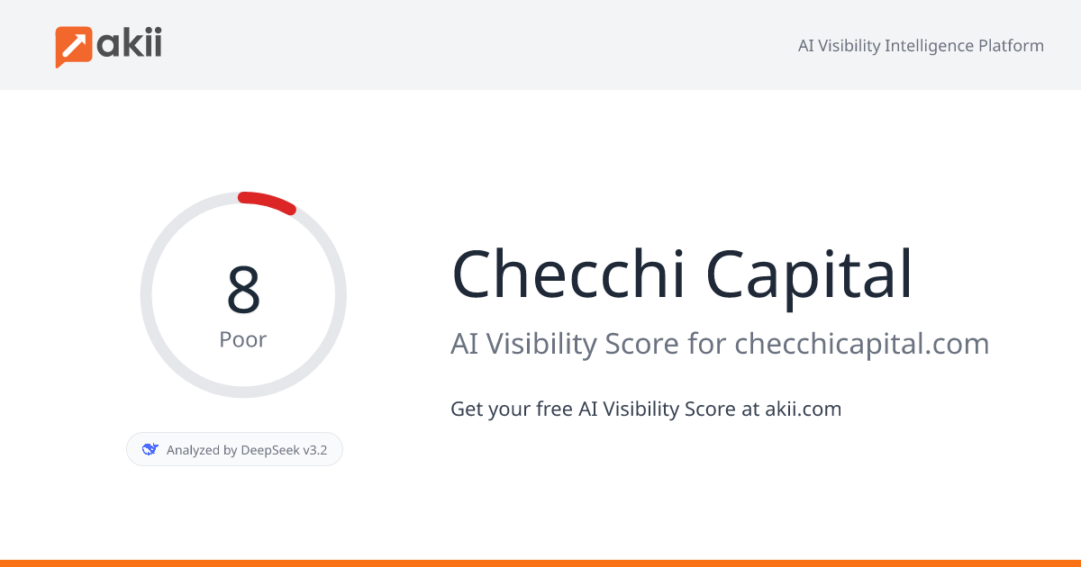 Checchi Capital AI Visibility Score
