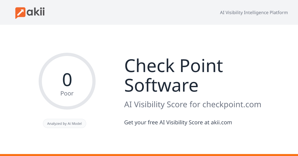 Check Point Software AI Visibility Score
