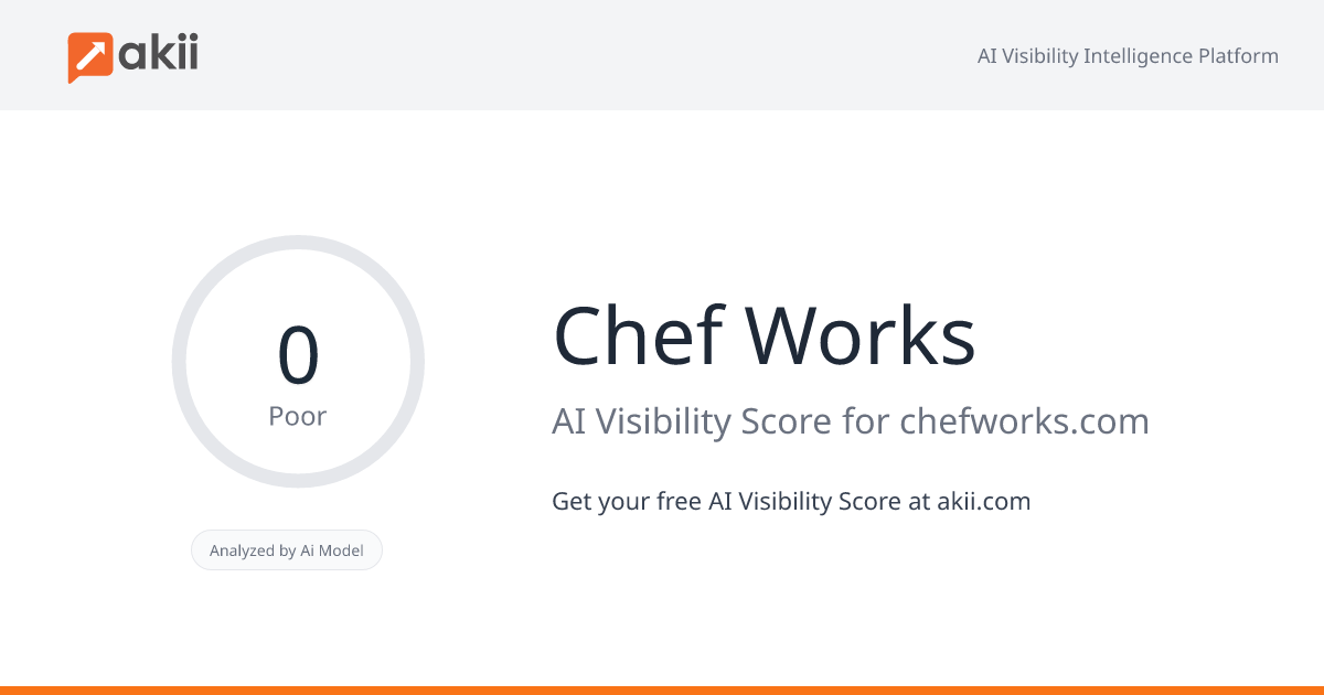 Chef Works AI Visibility Score