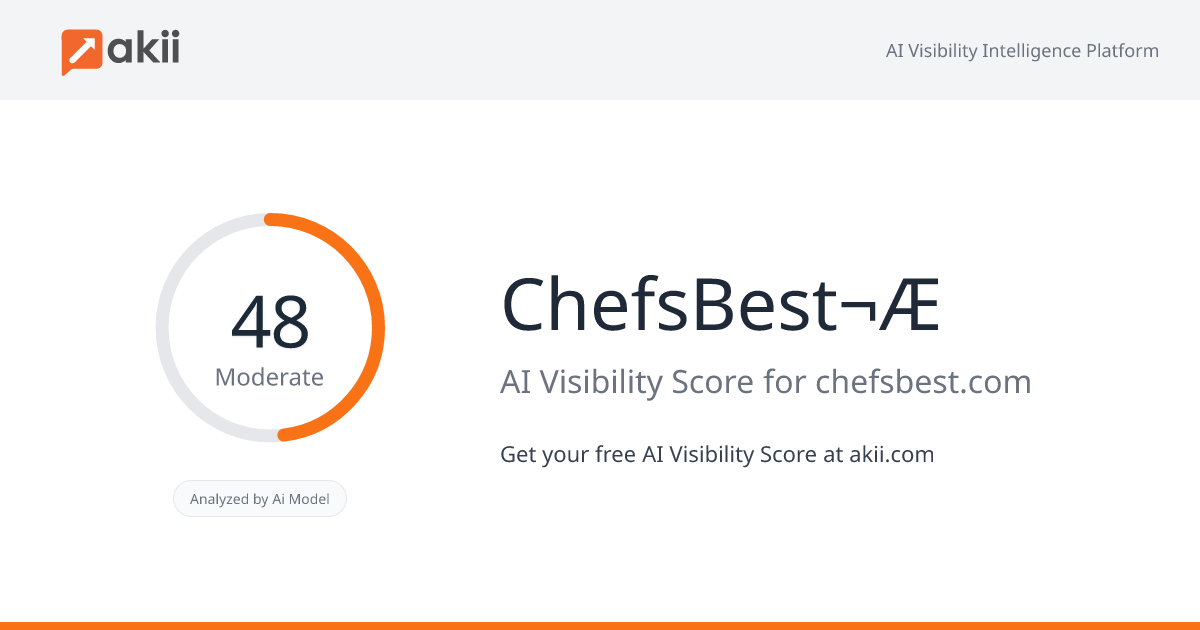 ChefsBest¬Æ AI Visibility Score
