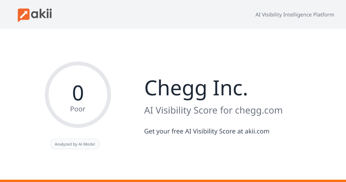 Chegg Inc. AI Visibility Score