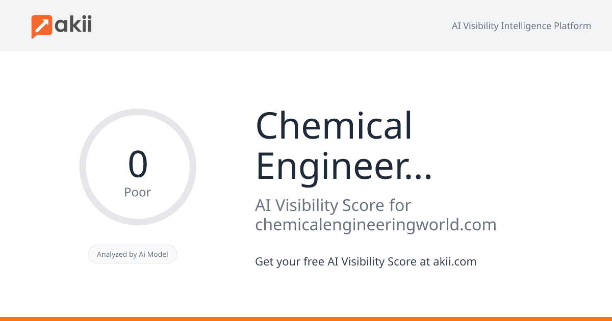 Chemical Engineering World AI Visibility Score