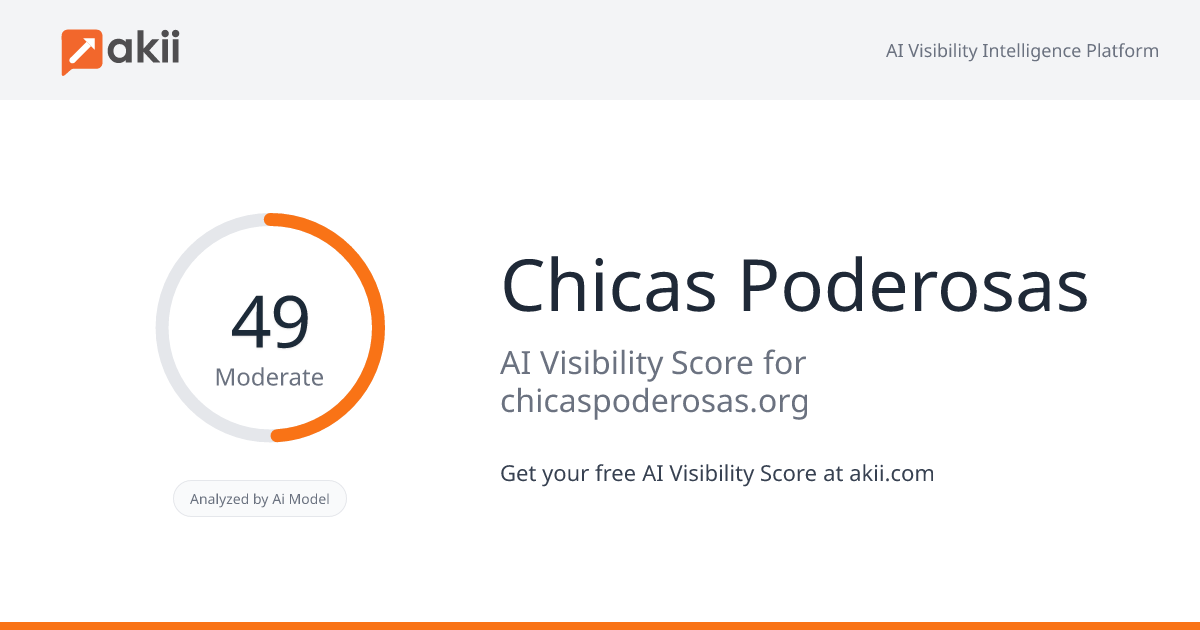 Chicas Poderosas AI Visibility Score