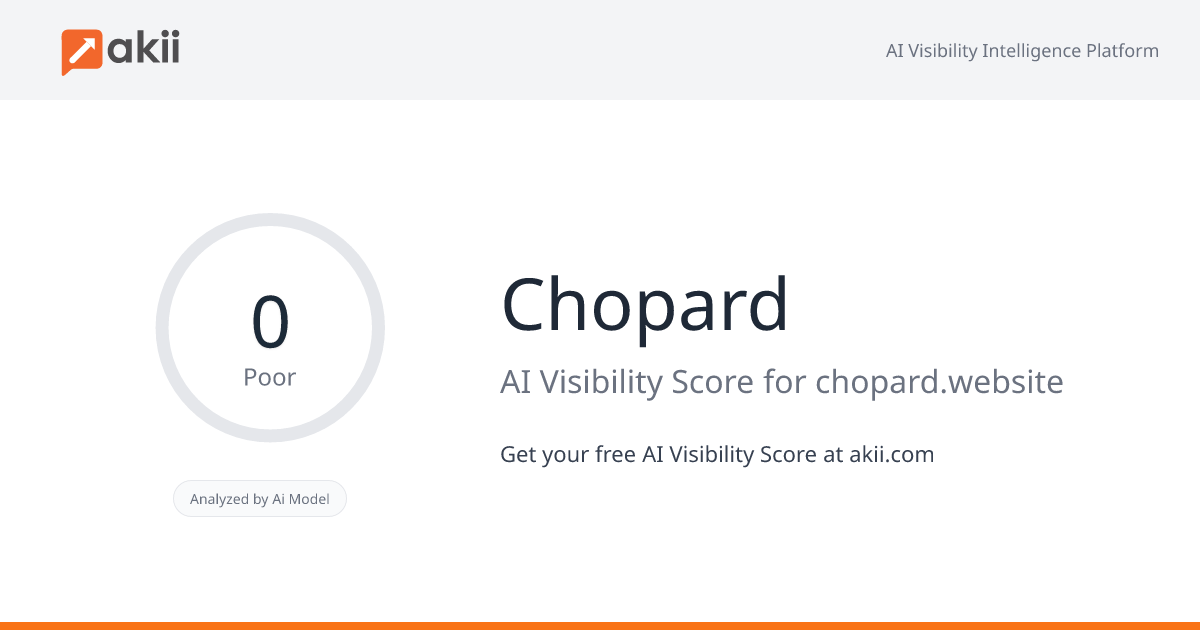 Chopard AI Visibility Score