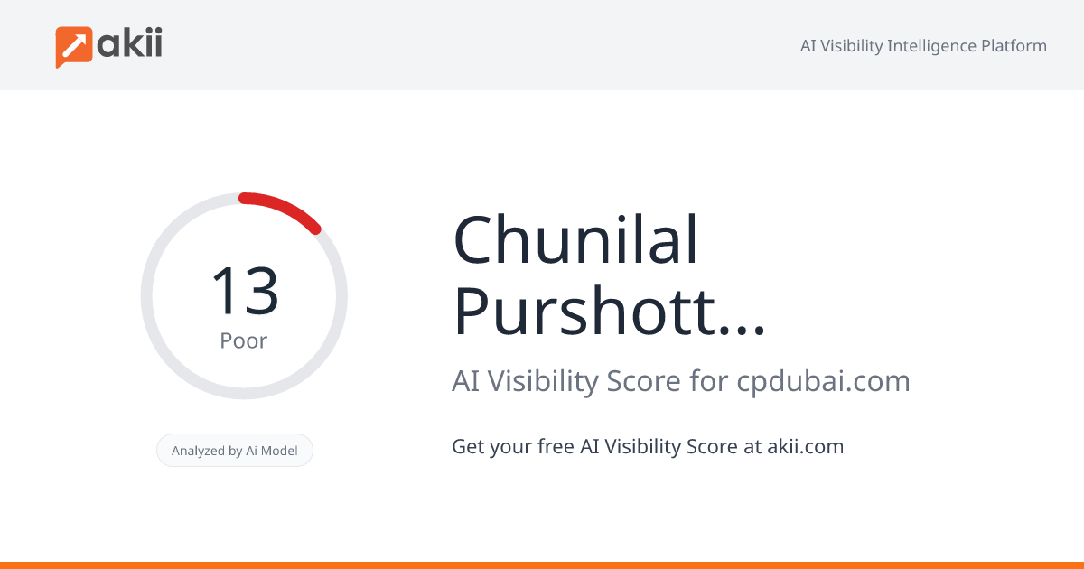 Chunilal Purshottam & Co. LLC AI Visibility Score