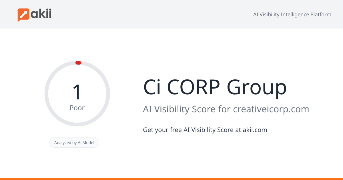 Ci CORP Group AI Visibility Score
