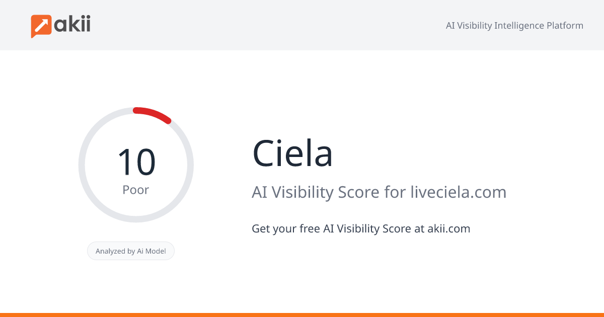 Ciela AI Visibility Score