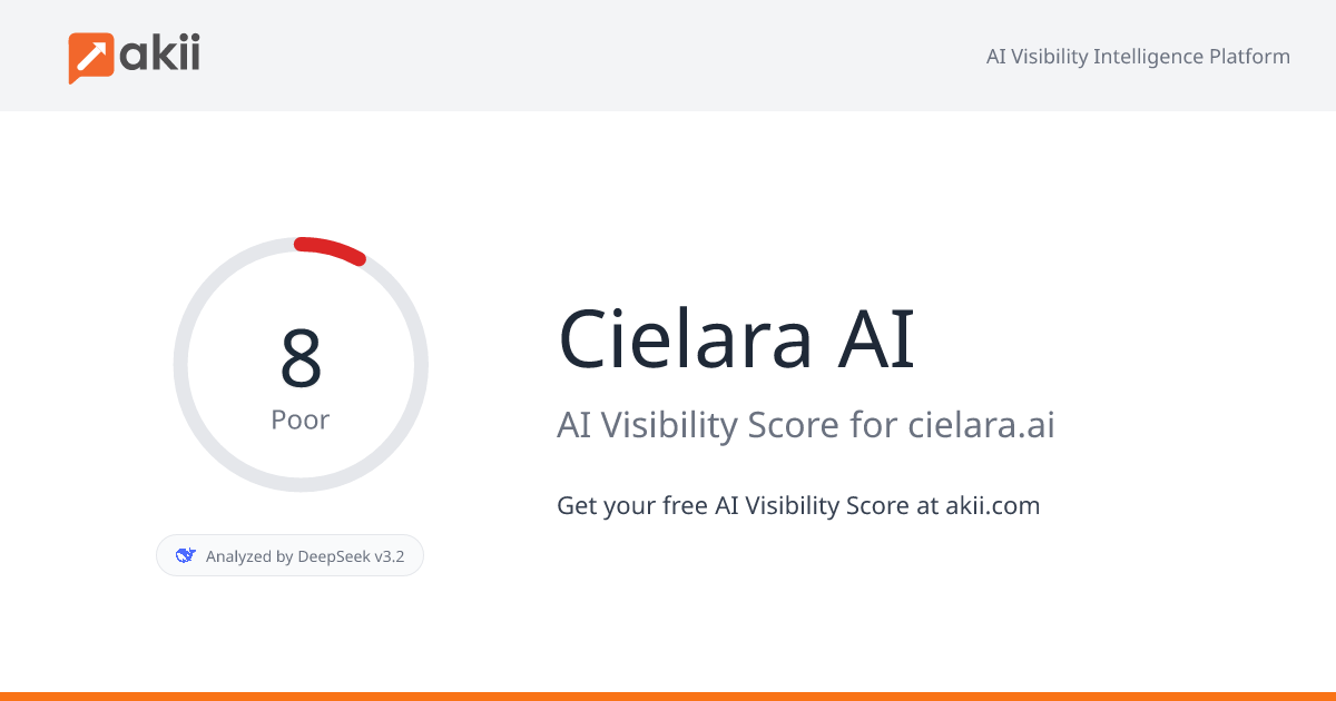 Cielara AI AI Visibility Score