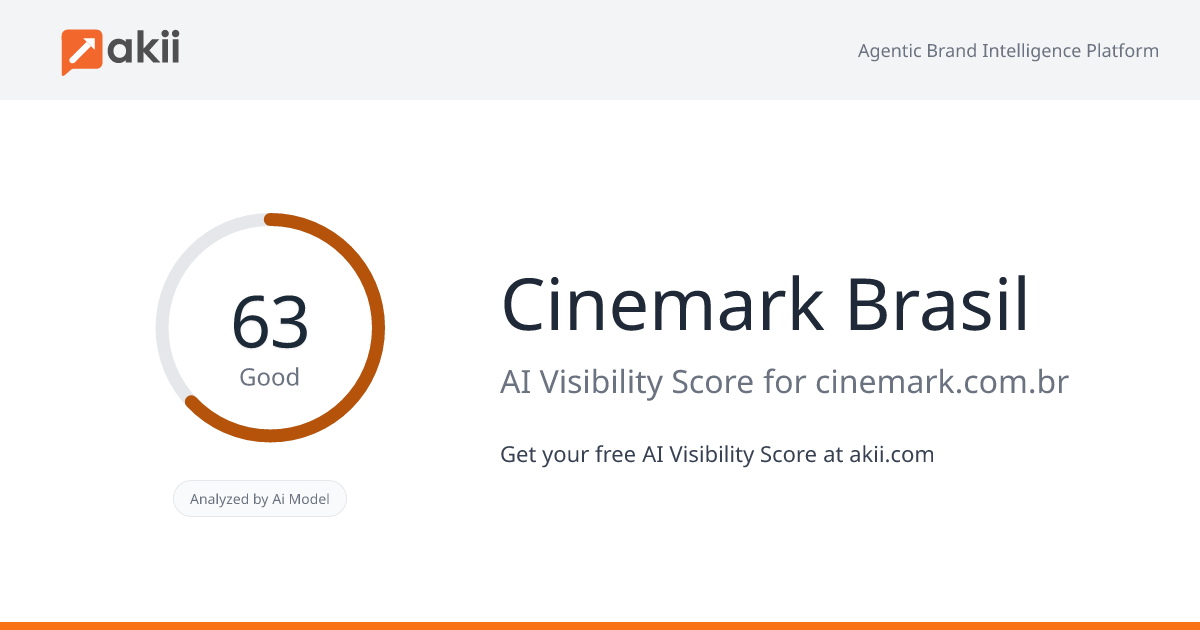 Cinemark Brasil AI Visibility Score