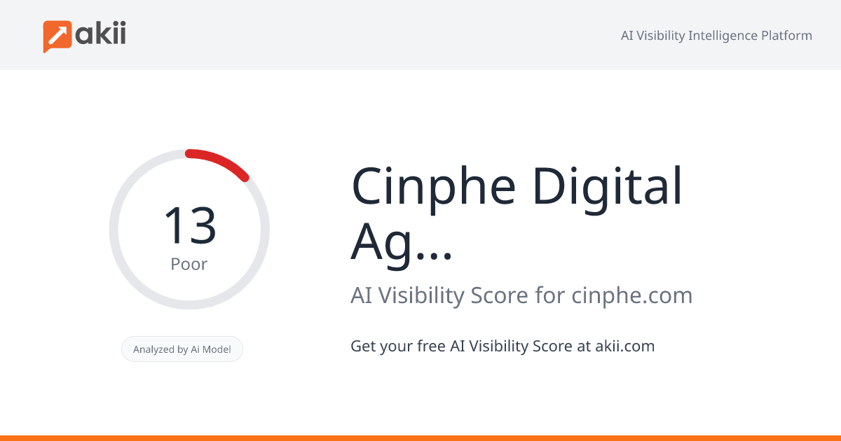 Cinphe Digital Agency AI Visibility Score