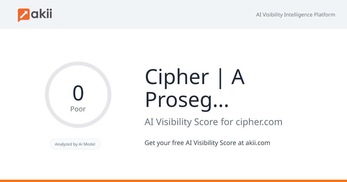 Cipher | A Prosegur company AI Visibility Score