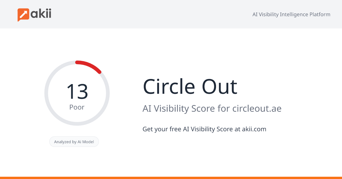 Circle Out AI Visibility Score