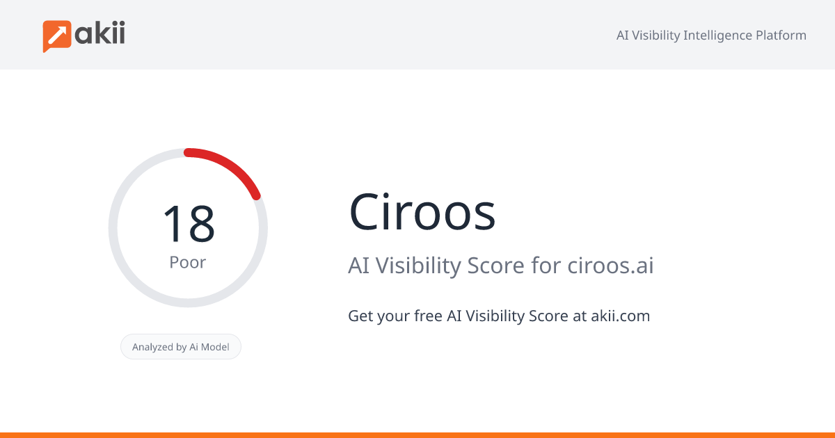 Ciroos AI Visibility Score
