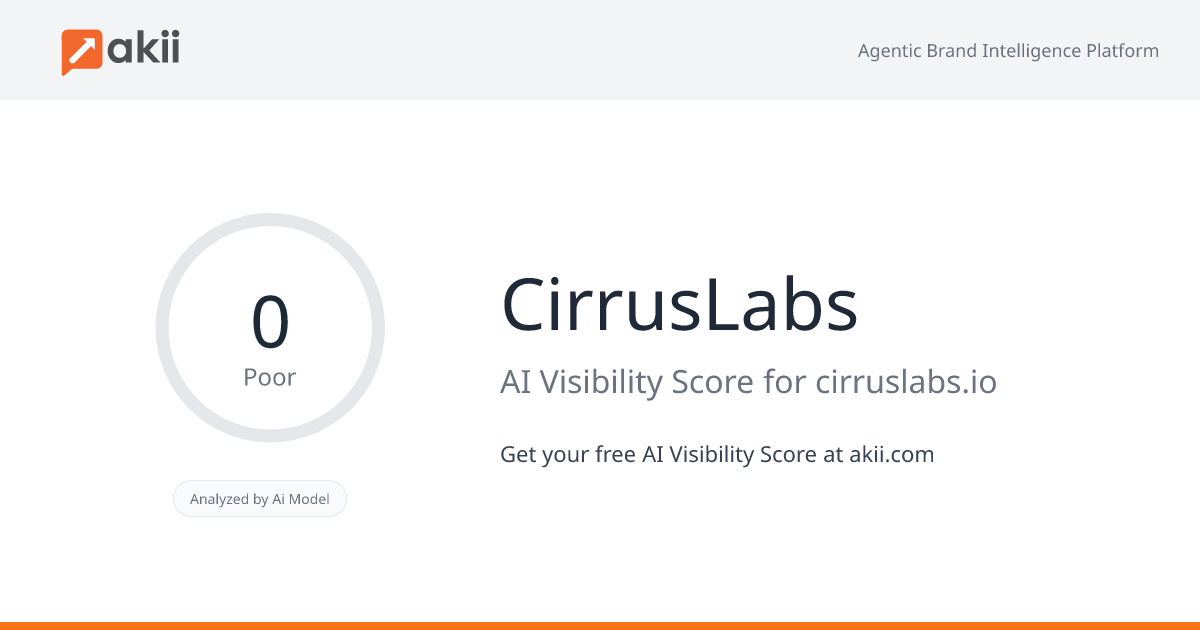 CirrusLabs AI Visibility Score