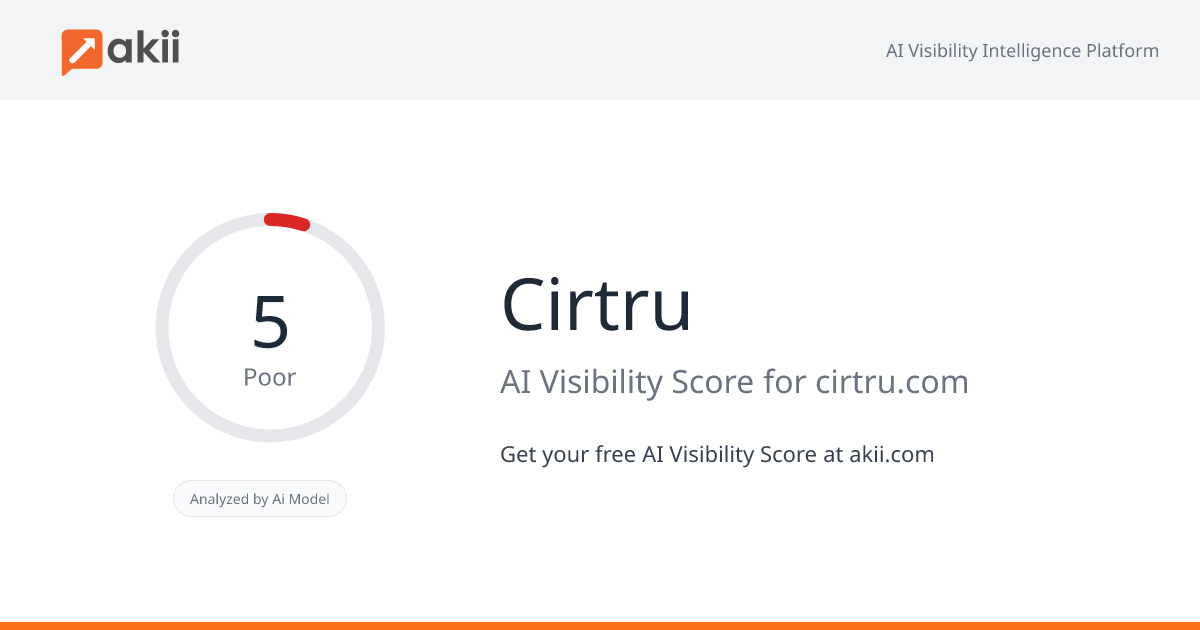 Cirtru AI Visibility Score