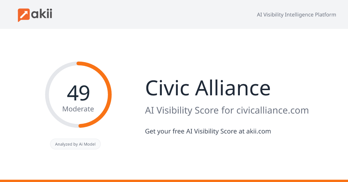 Civic Alliance AI Visibility Score