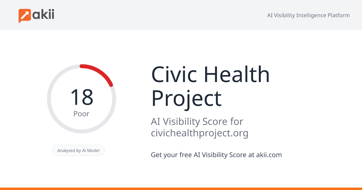 Civic Health Project AI Visibility Score