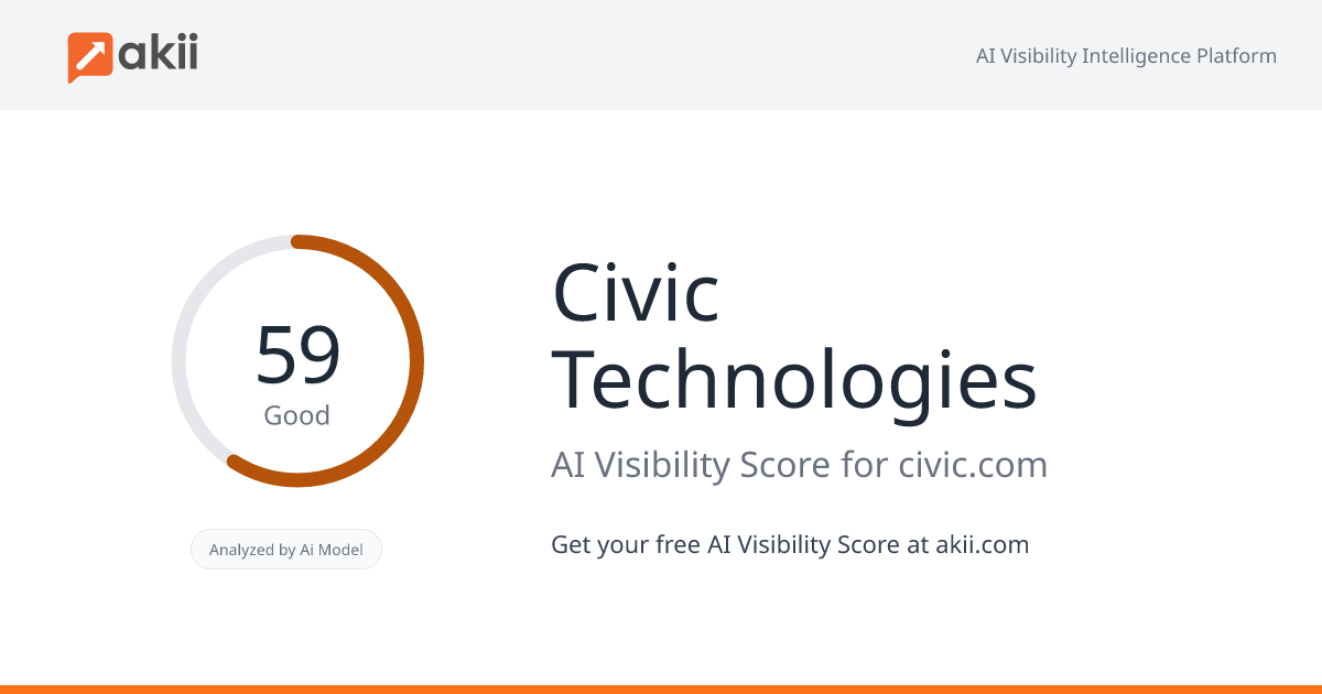Civic Technologies AI Visibility Score