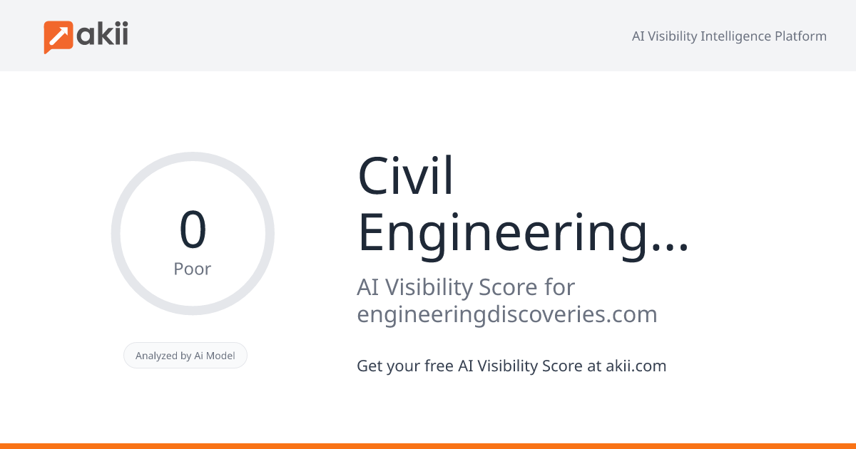Civil Engineering Discoveries AI Visibility Score