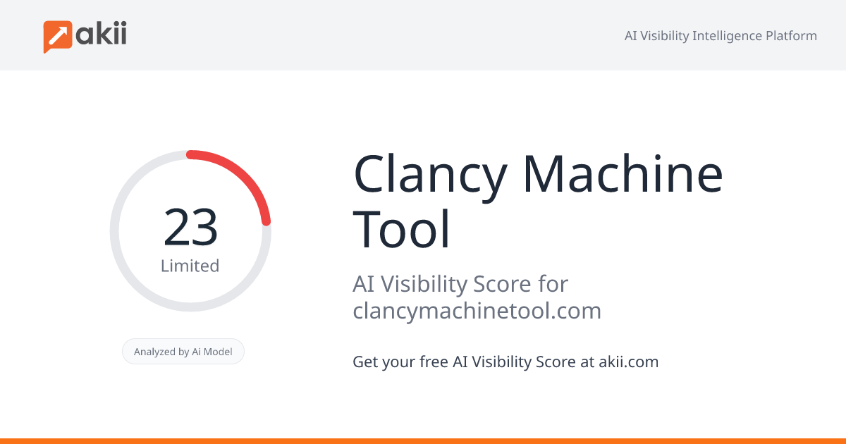 Clancy Machine Tool AI Visibility Score