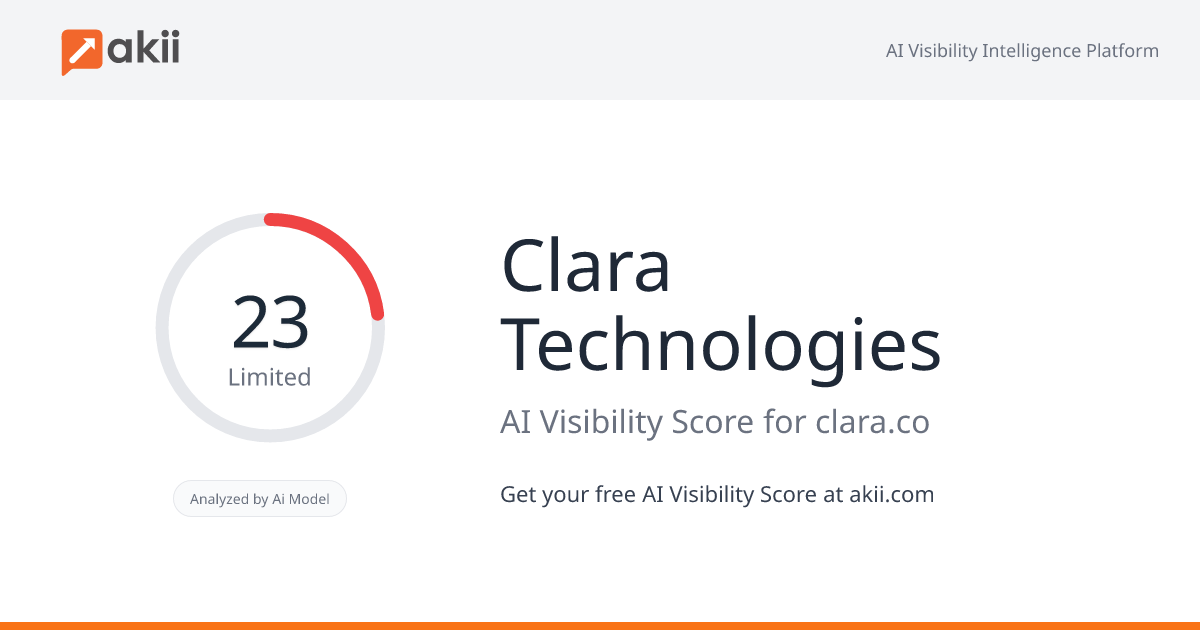 Clara Technologies AI Visibility Score