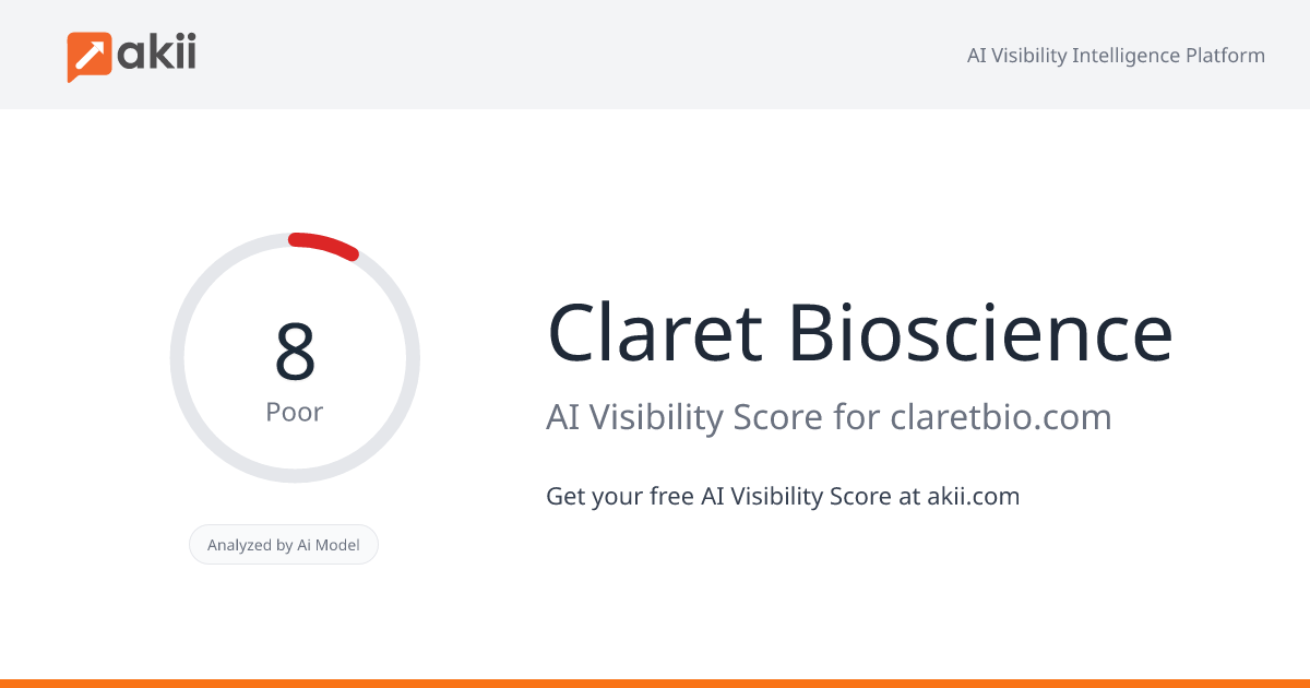 Claret Bioscience AI Visibility Score