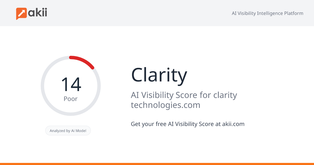 Clarity AI Visibility Score
