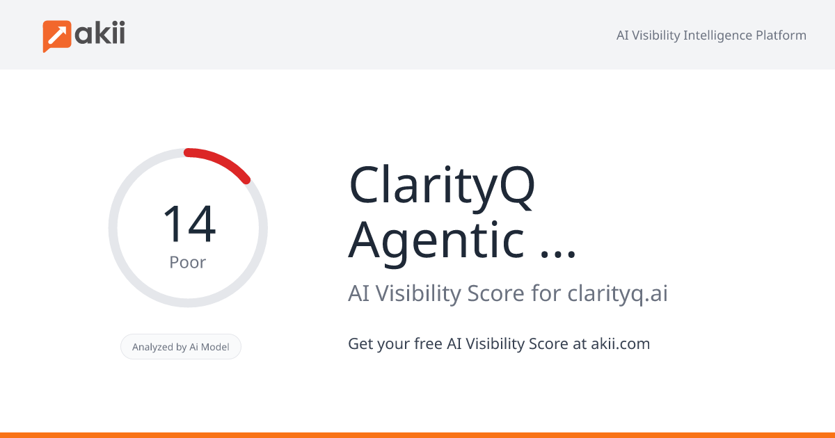 ClarityQ Agentic Data Analysis AI Visibility Score