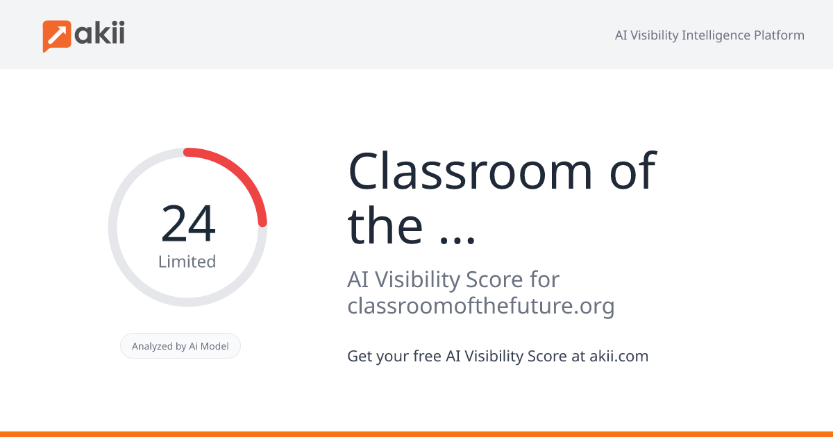 Classroom of the Future Foundation (CFF) AI Visibility Score