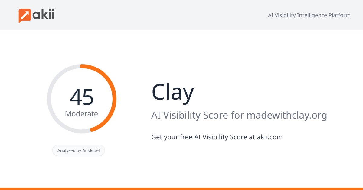 Clay AI Visibility Score