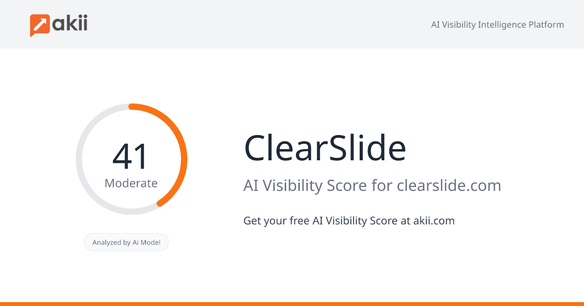 ClearSlide AI Visibility Score