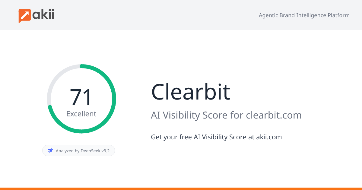 Clearbit AI Visibility Score