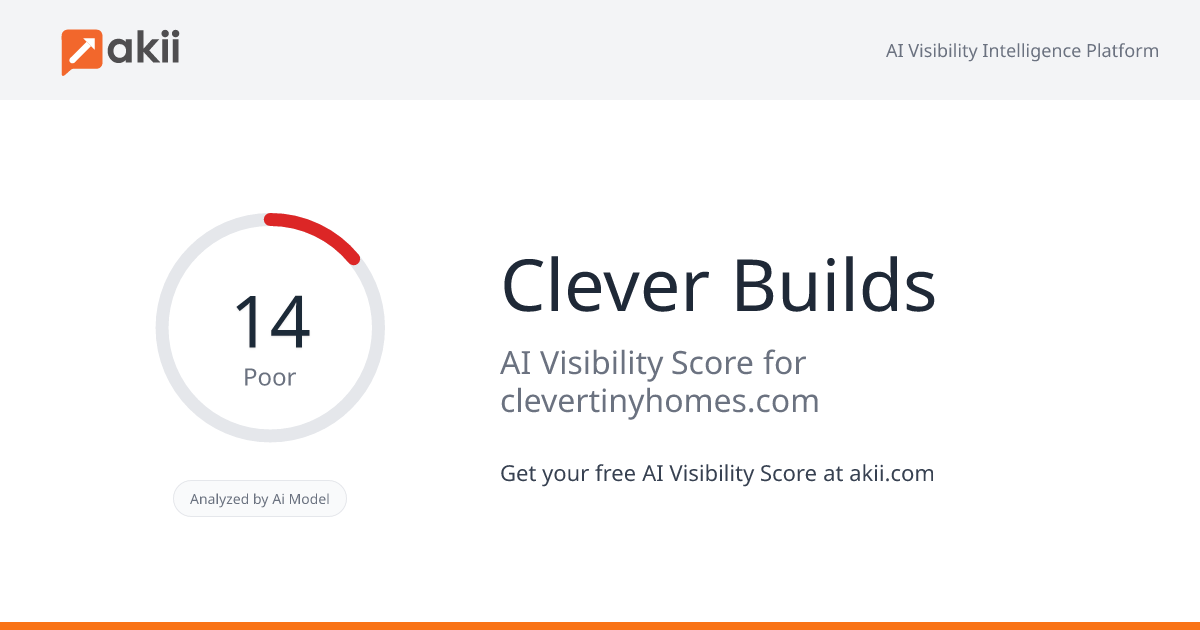 Clever Builds AI Visibility Score