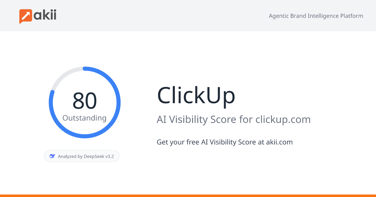 ClickUp AI Visibility Score