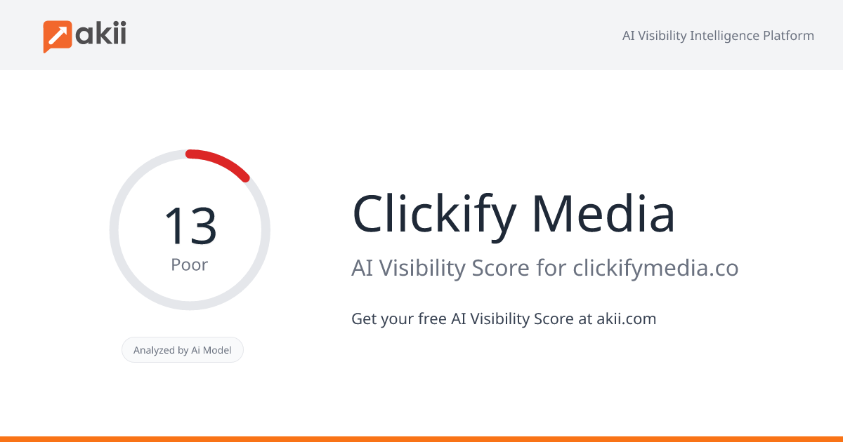 Clickify Media AI Visibility Score