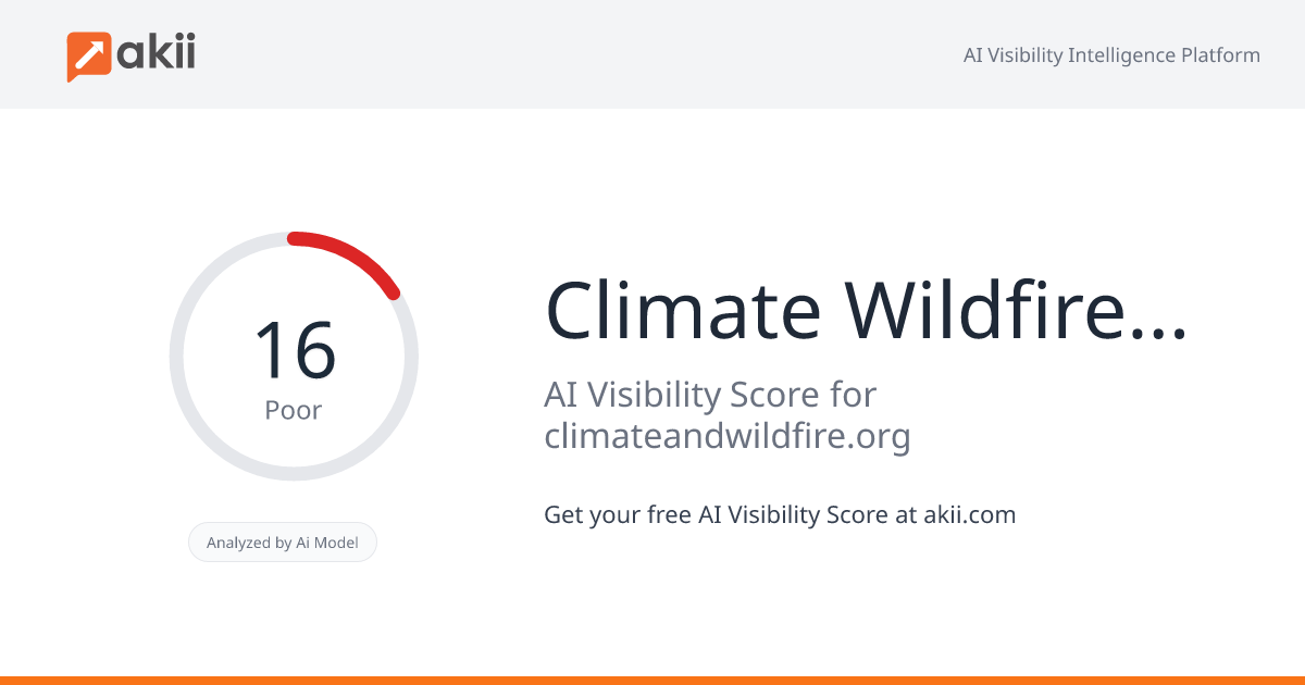 Climate & Wildfire Institute AI Visibility Score