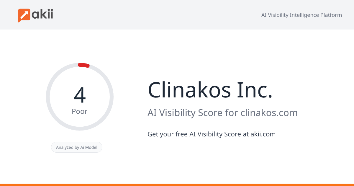 Clinakos Inc. AI Visibility Score