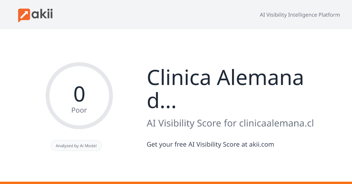 Clinica Alemana de Santiago AI Visibility Score