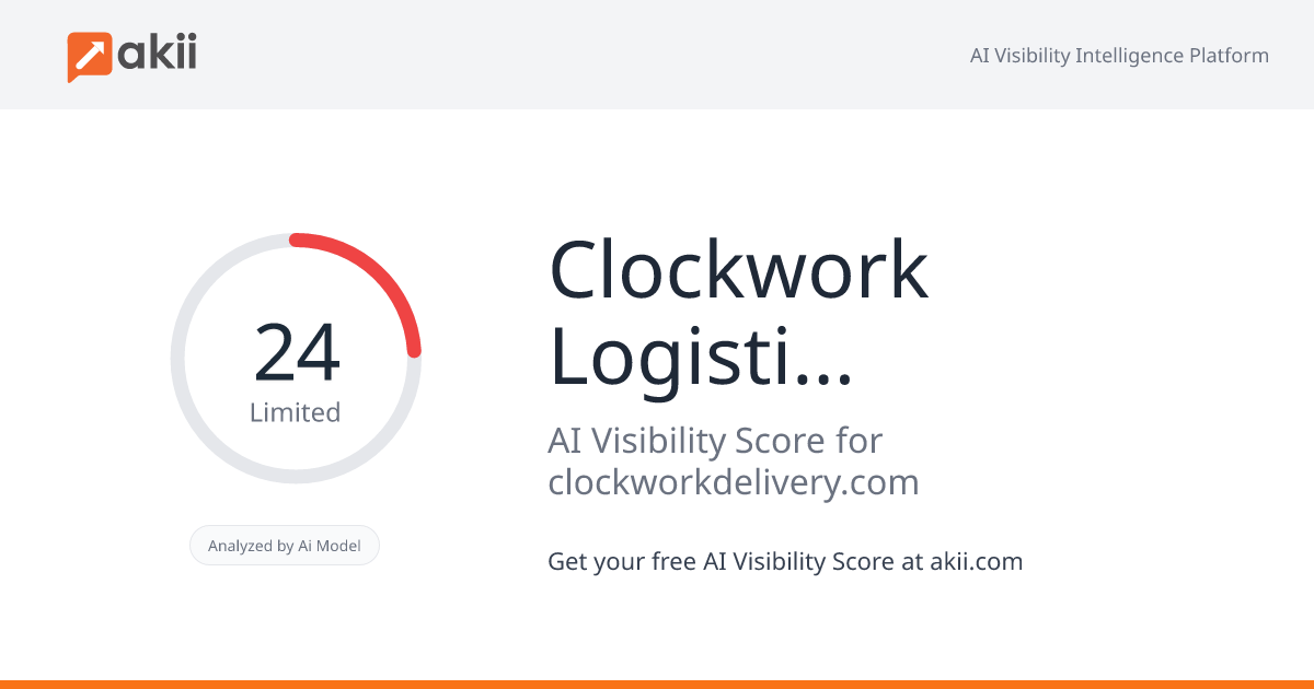 Clockwork Logistics Systems AI Visibility Score